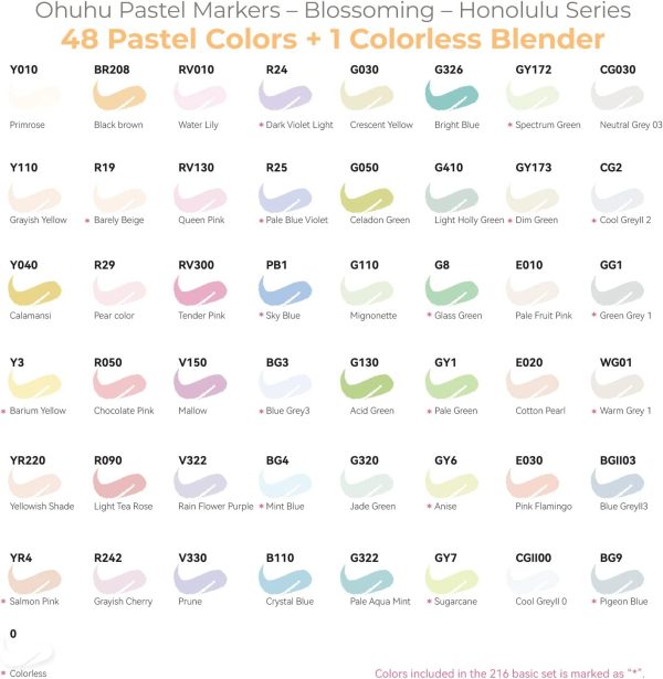 Ohuhu Alcohol Based Art Markers Dual Tip Brush and Chisel 48 Pastel Colours Blossoming Honolulu Series - Image 2