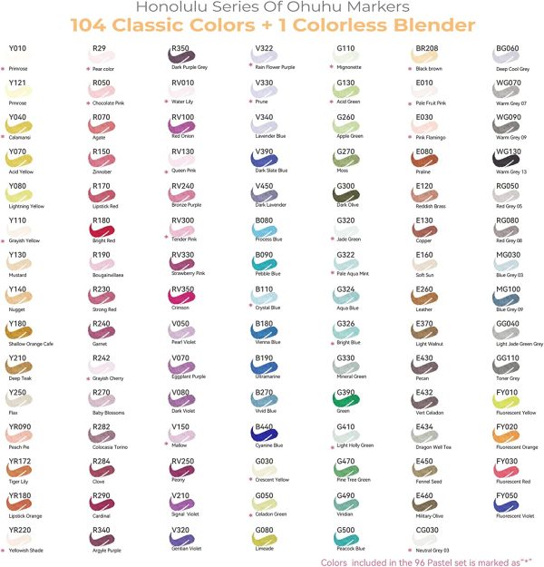 Ohuhu Alcohol Based Art Marker Dual Tip Brush & Chisel 104 Colours Honolulu Series One Colourless Blender Included - Image 3