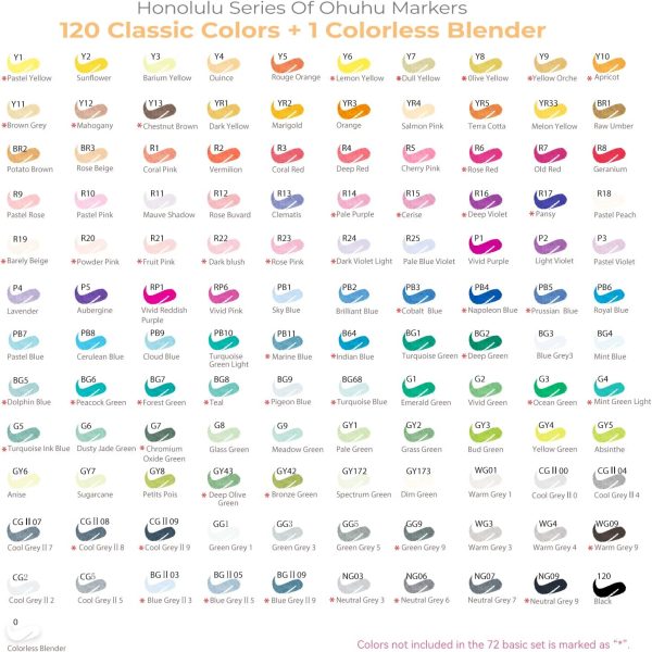 Ohuhu Alcohol Based Art Markers Dual Tip Brush & Fine 120 Colours Honolulu B Series NEW - Image 5
