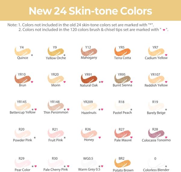Ohuhu Alcohol Based Skin Tone Art Markers Dual Tip Brush & Fine 24 Colours + 1 Colourless Blender and Case Honolulu B Series - Image 2
